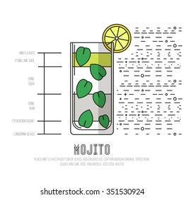 Mojito - Thin Flat Line Style Cocktail Recipe. Simple instructions on how to prepare the popular drink. Suitable for wall of your bar or on the web. 