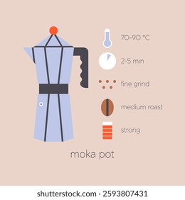 Moka pot coffee brewing method infographic. Flat vector illustration coffee maker. Instruction of preparation caffeine drink with temperature, roasting and grind parameters.