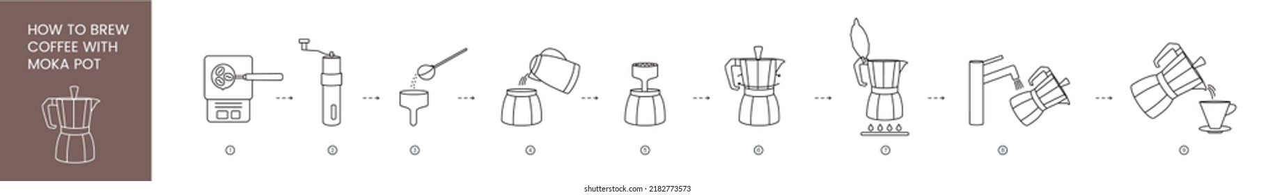 Moka pot instructions for brewing coffee, linear vector icon