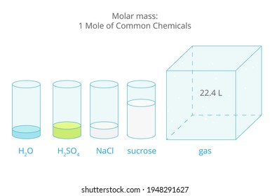 Molar Mass Images Stock Photos Vectors Shutterstock