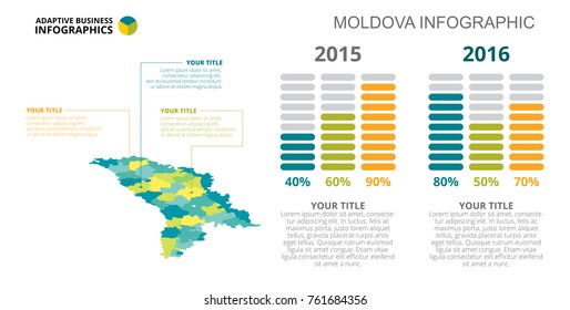 Moldova Bar Charts Slide Template