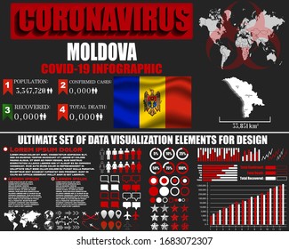 Moldova Coronavirus COVID-19 bacteria outbreak. Pandemic 2020 vector background. World map, national flag, country silhouette, infographic, data base, design object, symbol element template