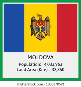 Moldova (Europe) National Flag in Vector with some detail about Population Count And Land Area