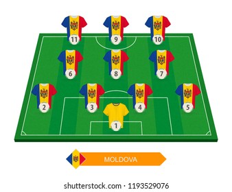 Moldova football team lineup on soccer field for European football competition