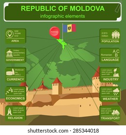 Moldova infographics, statistical data, sights. Vector illustration
