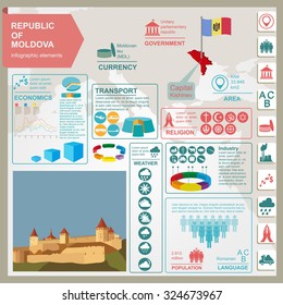Moldova infographics, statistical data, sights. Vector illustration