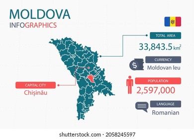 Moldova map infographic elements. with separate of heading is total areas, Currency, All populations, Language and the capital city in this country. Vector illustration.