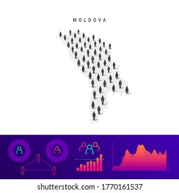Mapa de Moldavia. Silhouette vectorial detallada. Multitud mixta de íconos de hombres y mujeres. Elementos infográficos de población. Ilustración vectorial aislada en blanco.