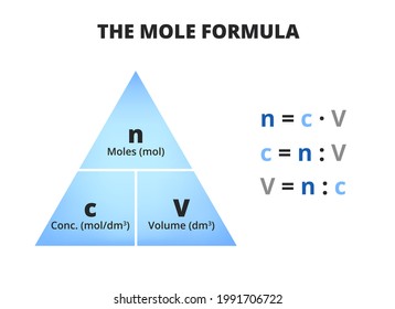 The mole and concentration formula triangle or pyramid isolated on a white background. Relationship between concentration, moles, and volume with equations, c=n:V. Triangle used in chemistry.