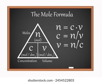 The Mole formula diagram on black board. Science education vector illustration