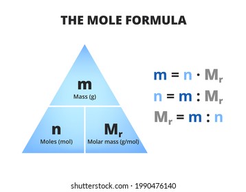 Mole Formula Triangle Pyramid Isolated On Stock Vector (Royalty Free ...