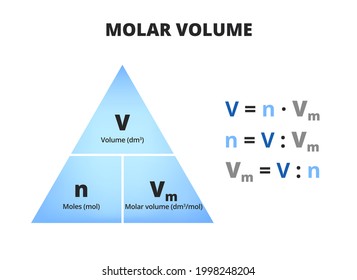 The mole and molar volume formula triangle or pyramid isolated on a white background. Relationship between moles, volume, and molar volume with equations, n=V:Vm. Triangle used in chemistry.