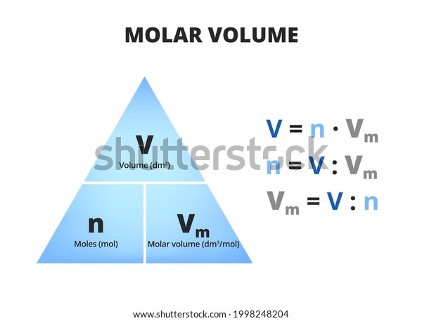 The mole and molar volume formula triangle or\
pyramid isolated on a white background. Relationship between moles,\
volume, and molar volume with equations, n=V:Vm. Triangle used in\
chemistry.
