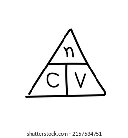 the mole triangle formula in chemistry. Hand drawn vector illustration isolated on white background.