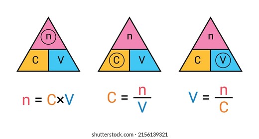 the mole triangle formula in chemistry. Vector illustration isolated on white background.