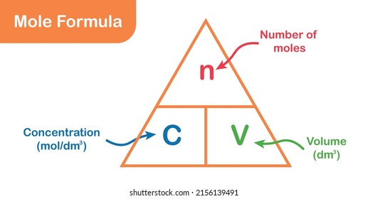 Mole Triangle Formula Chemistry Vector Illustration Stock Vector ...