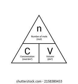 the mole triangle formula in chemistry. Vector illustration isolated on white background.