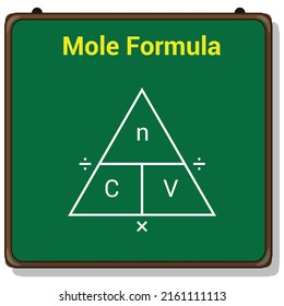 the mole triangle formula in chemistry. Vector illustration isolated on white background.
