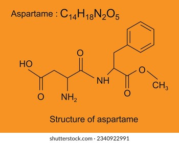 Molekulare Formel der Aspartam-Struktur und Skelettformel.