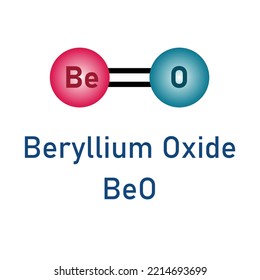 Molecular formula of beryllium oxide (BeO).