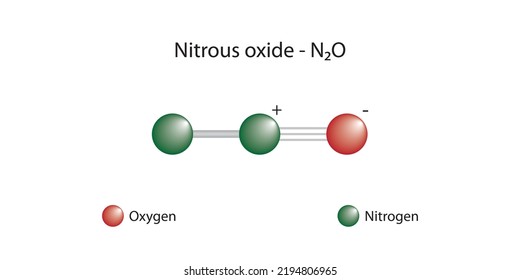 Molecular Formula Chemical Structure Nitrous Oxide Stock Vector ...