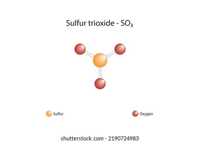 Molecular formula and chemical structure of sulfur trioxide