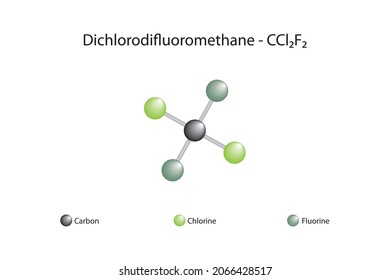 Molecular Formula Of Dichlorodifluoromethane. Dichlorodifluoromethane (R-12) Is A Chlorofluorocarbon Halomethane (CFC) Used As A Refrigerant And Aerosol Spray Propellant.