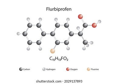 Molekulare Formel von Flurbiprofen. Heute ist es eines der populären Medikamente, die häufig ohne Rezept verkauft werden.
