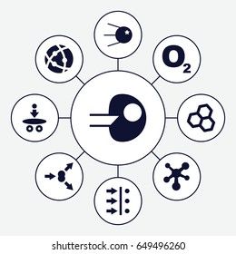 Molecular icons set. set of 9 molecular filled icons such as atom, atom move, core, chemical structure