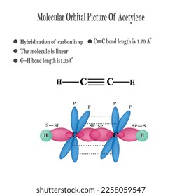 Molecular orbital picture of Acetylene, vector illustration on white background