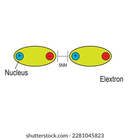 In molecular physics, the van der Waals force is a distance-dependent interaction between atoms or molecules. Unlike ionic or covalent bonds, these attractions do not result from a chemical electronic