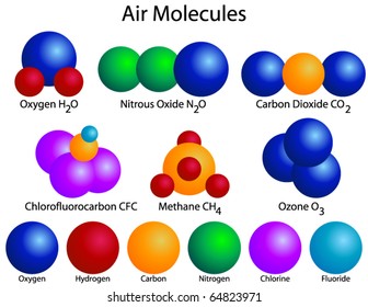 Molecular Structure Of Air Molecules