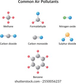 Estructura molecular de siete contaminantes atmosféricos comunes 