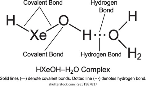 Molecular structure of complex hydroxenon hydroxide
