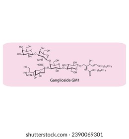 Molecular structure diagram of Ganglioside GM1 - monosialotetrahexosylganglioside pink Scientific vector illustration.