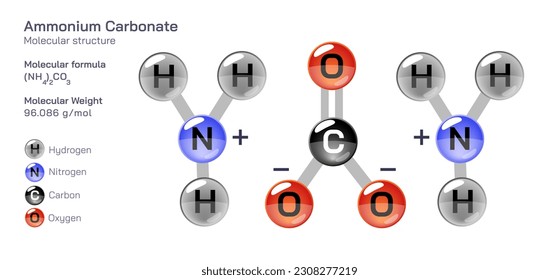 molecular structure formula. Periodic table structural molecular formula Vector design. Pharmaceutical compounds and composition. Easily printable product with correct CPK colour.
