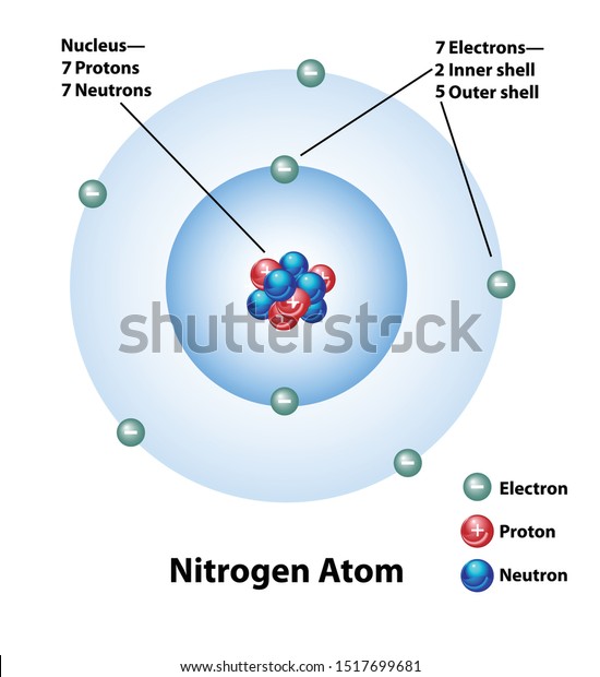 how many protons neutrons and electrons are in nitrogen