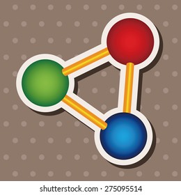 Molecular Structure theme elements