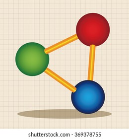 Molecular Structure theme elements