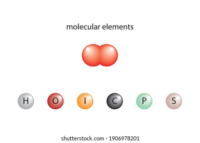 Molecular structured elements. Hydrogen, oxygen, iodine, carbon, phosphorus, sulfur.