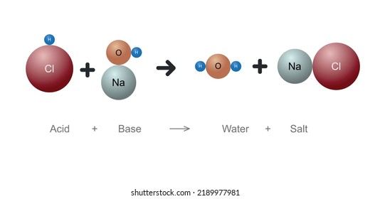 Molecule of acid base reaction on isolate background. HCl and NaOH reaction and. An acid–base reaction is a chemical reaction. Double replacement.