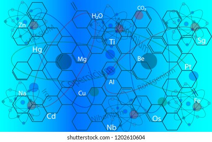 Molecule and atoms Poster