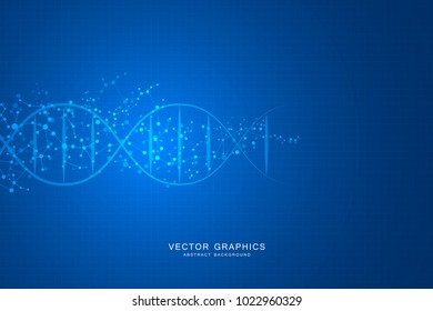 Molecule DNA system, science and medicine concepts