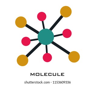 Molecule icon signs