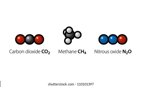 Molecules of the three most common greenhouse gases: carbon dioxide, methane and nitrous oxide.