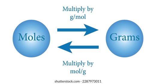 Moles and grams conversion chart. Vector illustration isolated on white background.