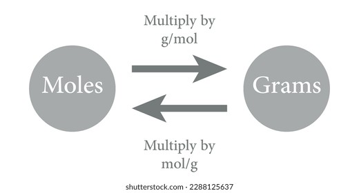 Moles and grams conversion chart. Vector illustration isolated on white background.