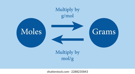 Moles and grams conversion chart. Vector illustration isolated on blue background.