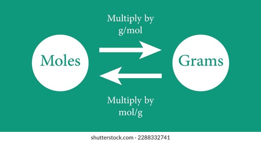 Moles and grams conversion chart. Vector illustration isolated on chalkboard.