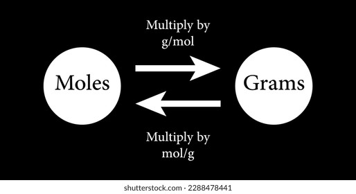 Moles and grams conversion chart. Vector illustration isolated on black background.